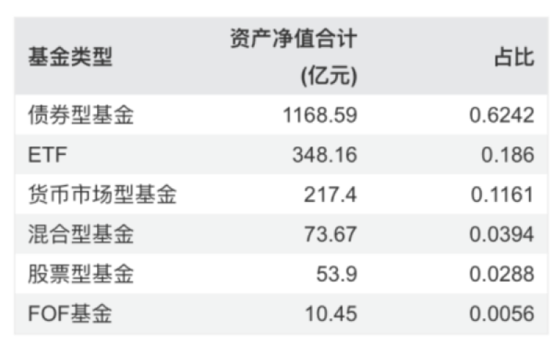 鹏扬高管调整:朱国庆卸任副总,6年权益布局规模越做越小