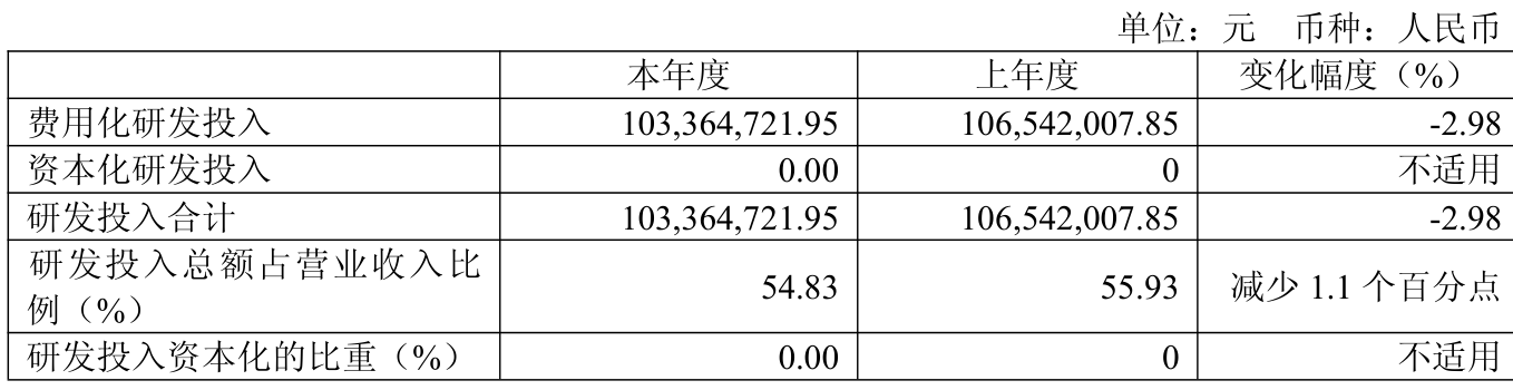 英方软件:2025年净利润同比减亏1375.44万元 _ 东方财富网