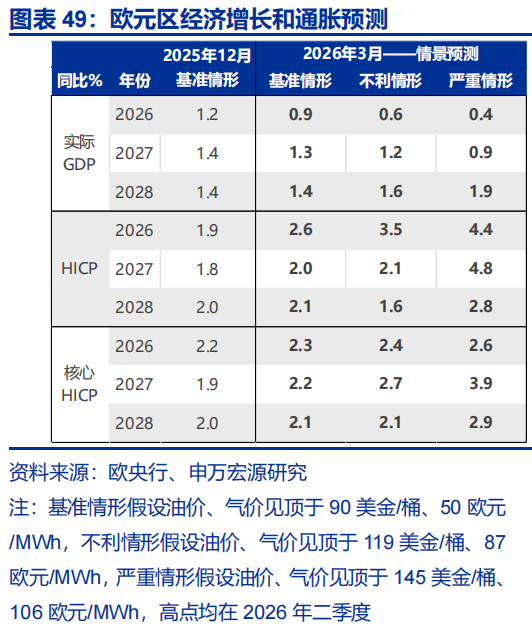 申万宏源：油价延续上涨 美联储降息预期大幅下降