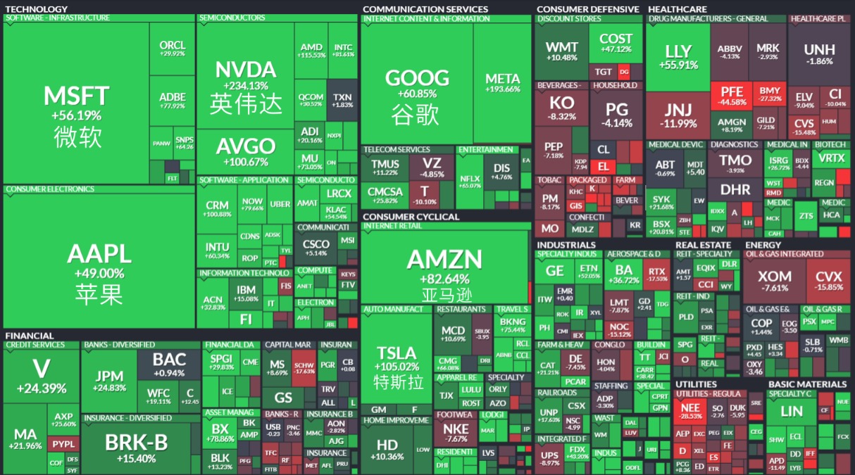 美股年终盘点：从巨头狂舞至群鸦盛宴“最佳分析师”叹息认错