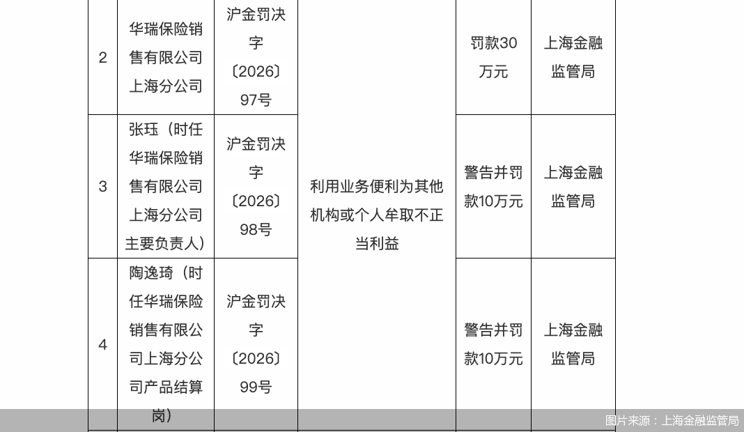 图片来源：上海金融监管局