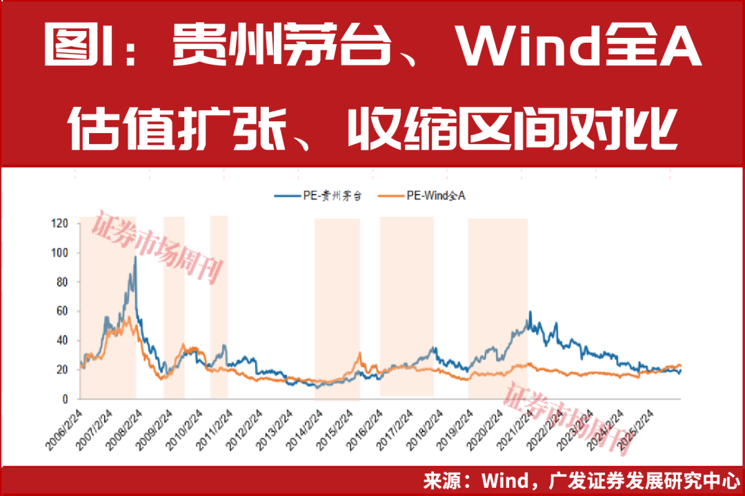 顺周期大反击！不仅茅台五粮液，啤酒、黄酒黑马也悄悄崛起