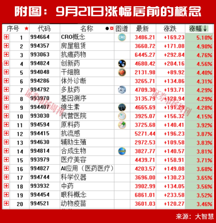 A股迎来新一轮 