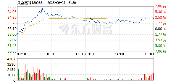 R图 300631_2