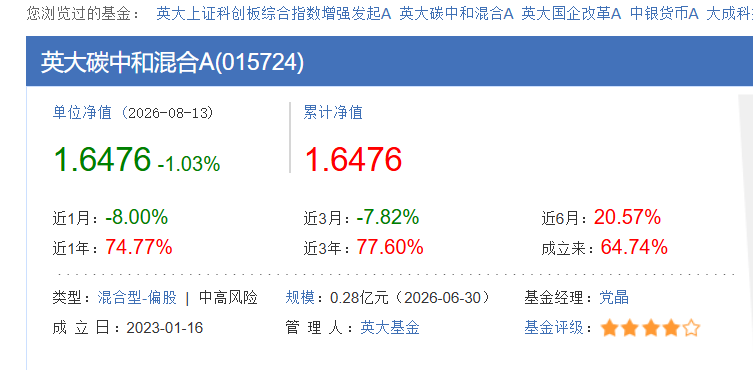 曾获年度股基冠军，英大基金张媛卸任“爆款”碳中和基金，产品近一年净值涨七成