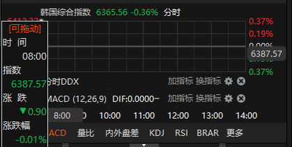 来源：choice金融终端