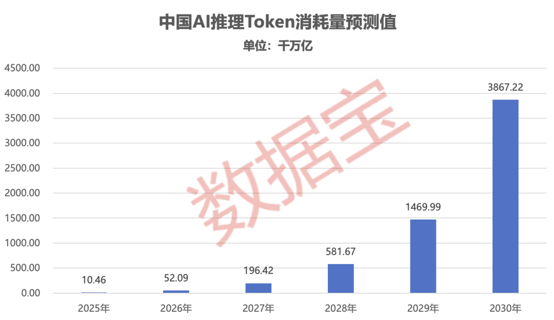 Token出海或迎风口！Kimi+DeepSeek+智谱+MiniMax 筹码集中概念股出炉
