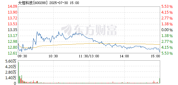 R图 600288_1