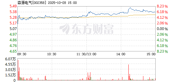 R图 002358_2