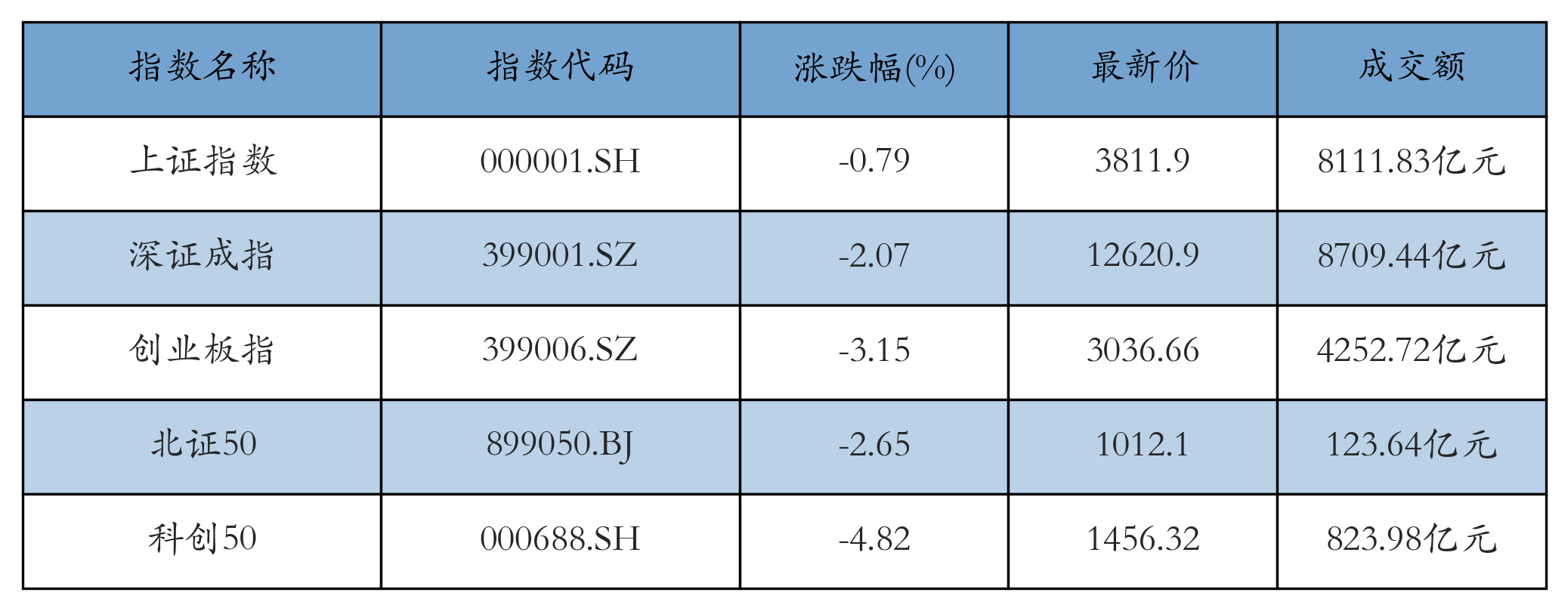 重点指数