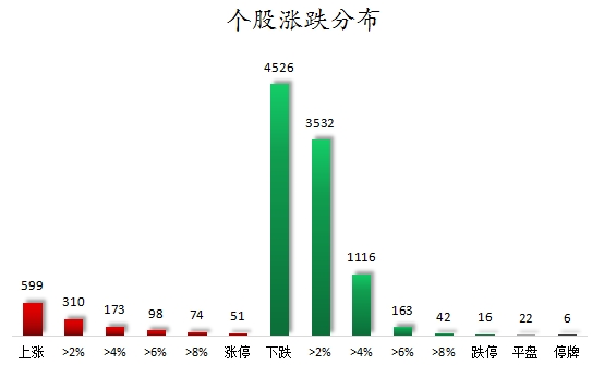 1756286285481696.png 个股涨跌分布.png
