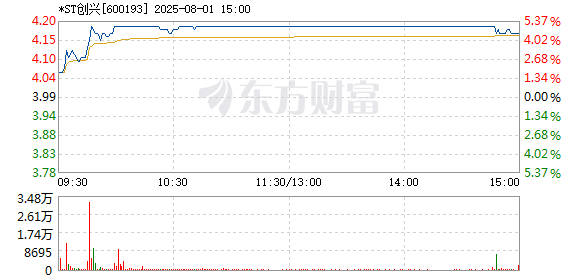 R图 600193_1