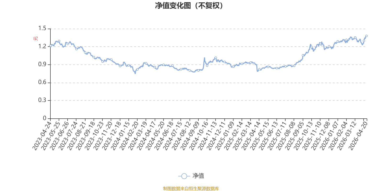 建信环保产业股票A：2026年第一季度利润868.93万元 净值增长率1.6%