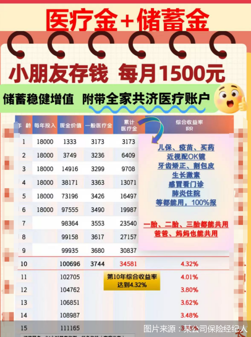 图片来源：某公司保险经纪人