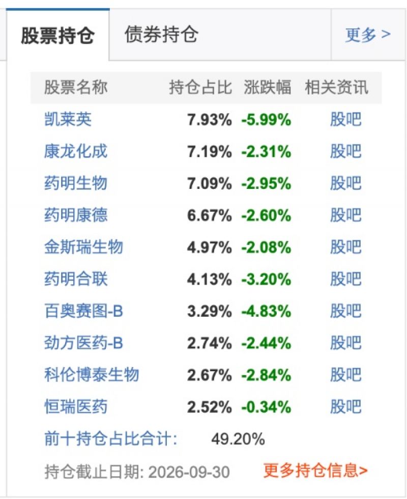 公募首份三季报亮相：不All 