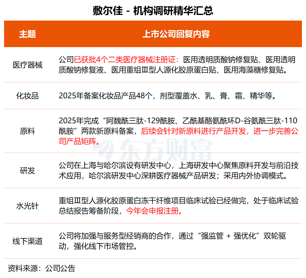 机构调研丨人形机器人+储能+军工 这家公司新增多家海外客户 Q1有望批量交付高速铜缆产品