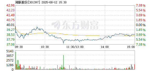 R图 301397_2