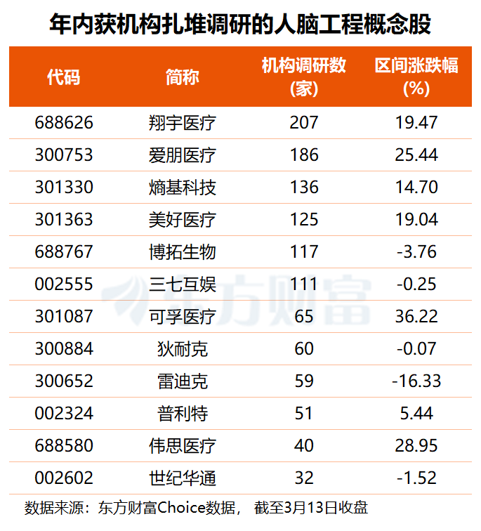 三重利好共振!脑机接口商业化提速 机构紧盯多只概念股(名单)