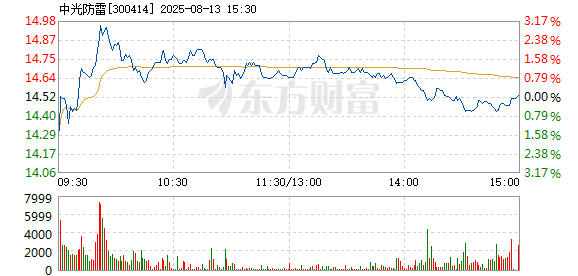 R图 300414_2