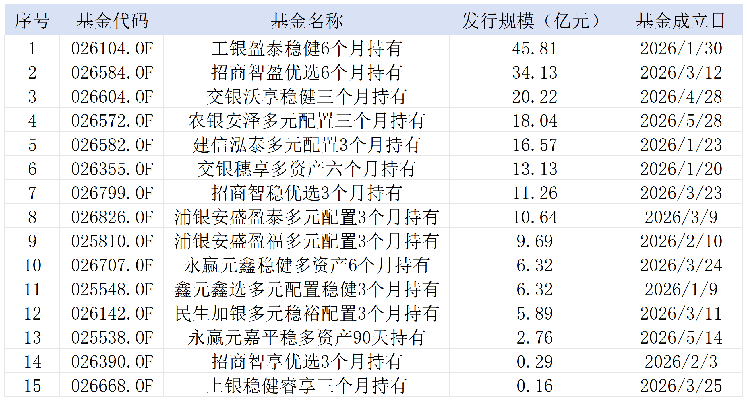 农银汇理、上银基金同日换帅，银行系公募如何告别“偏科”？