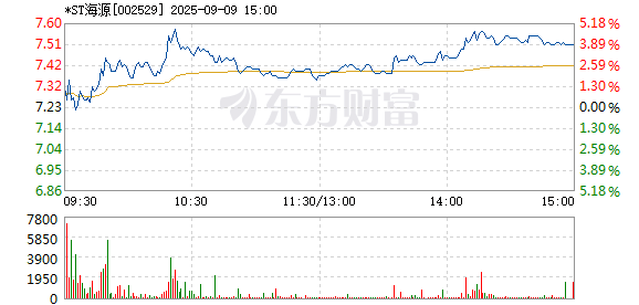 R图 002529_2