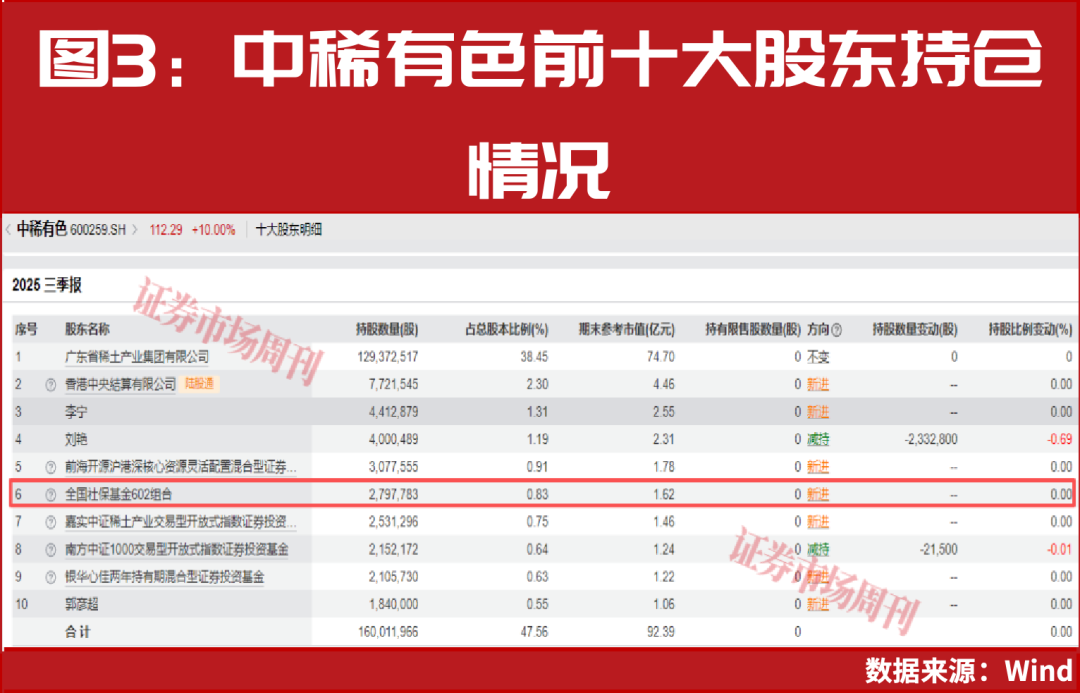 国家队提前买进!这些行业具备潜力!