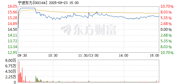 R图 002164_2