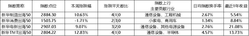 图片2.png f3752053a78d49d390f6e9362d19d88a.png