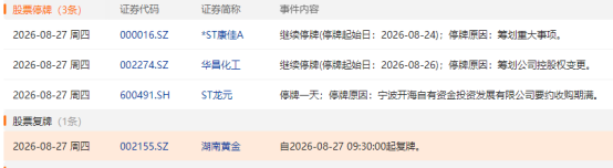 来源：Choice数据