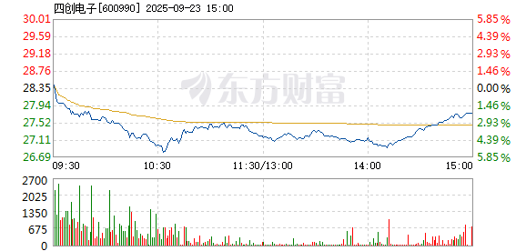 R图 600990_1