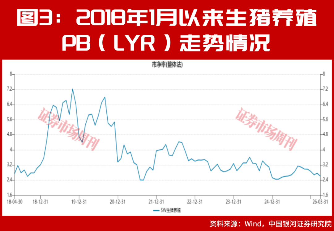 猪价10天反弹超16%！底部信号已现，新猪周期要启动?