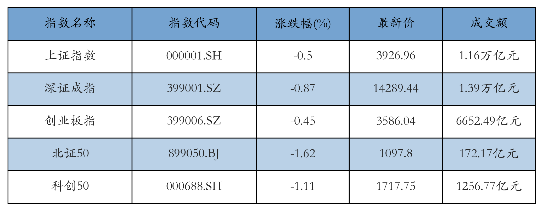 重点指数