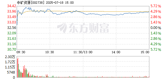 R图 002738_2