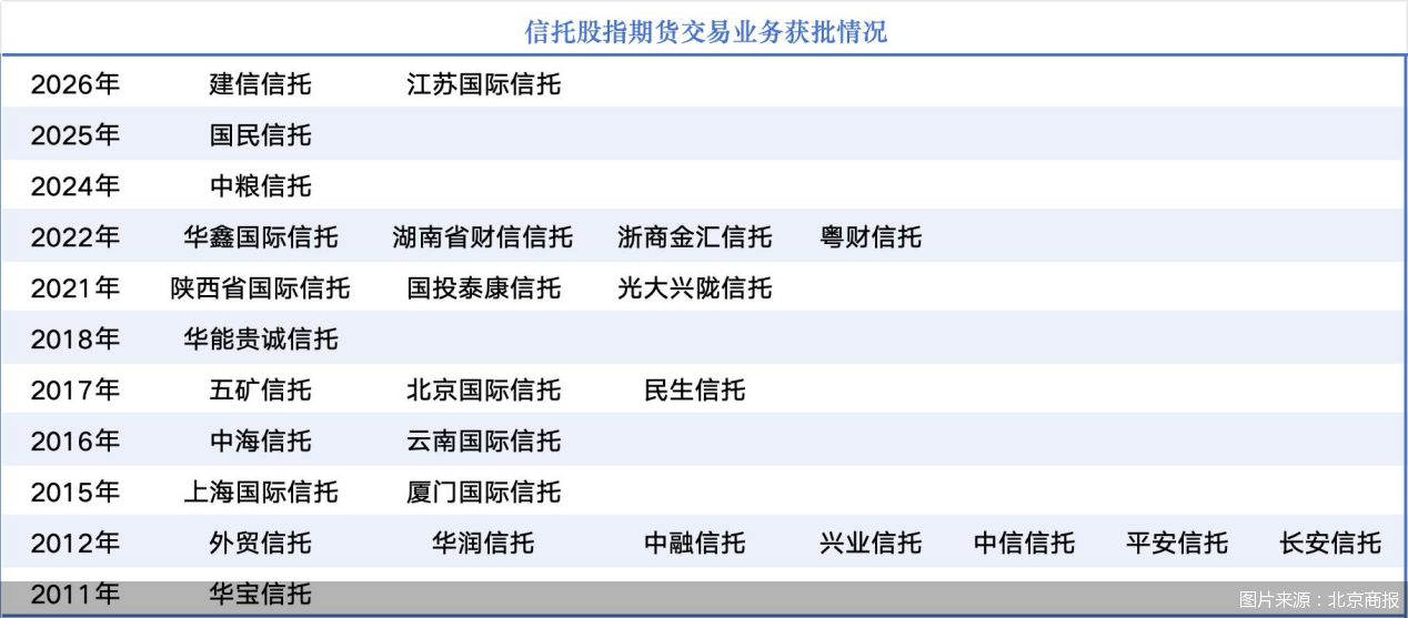 图片来源：北京商报