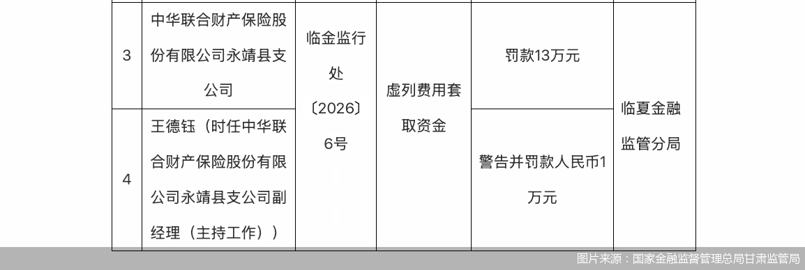 图片来源：国家金融监督管理总局甘肃监管局