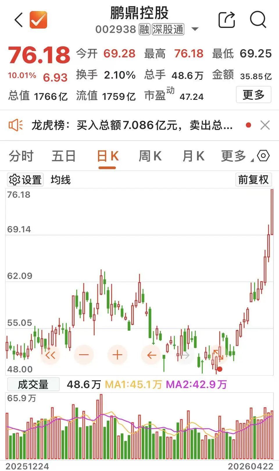 10.67亿元！机构、游资大举“追光”