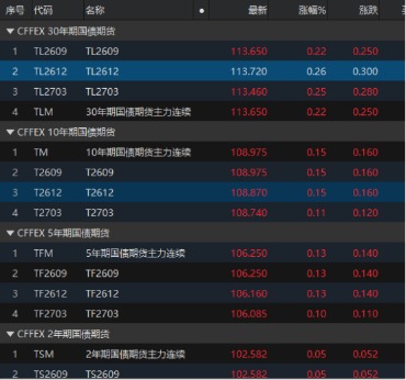 来源：Choice数据