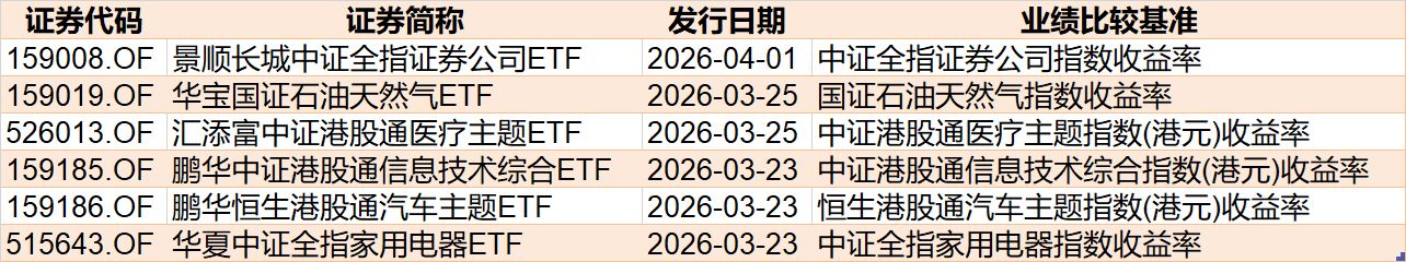 基民懵了！火爆的化工遭资金狂抛 有色金属开年来的涨幅已跌完