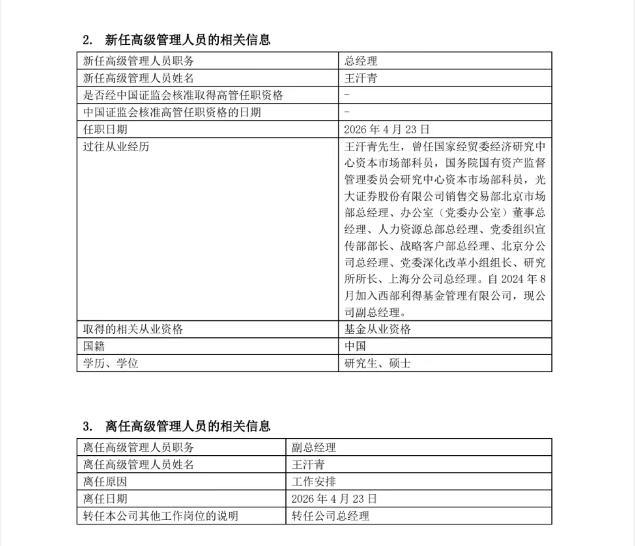 王汗青“接棒” 西部利得基金迎来新任总经理