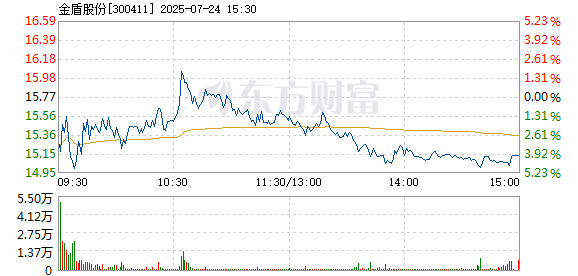 R图 300411_2