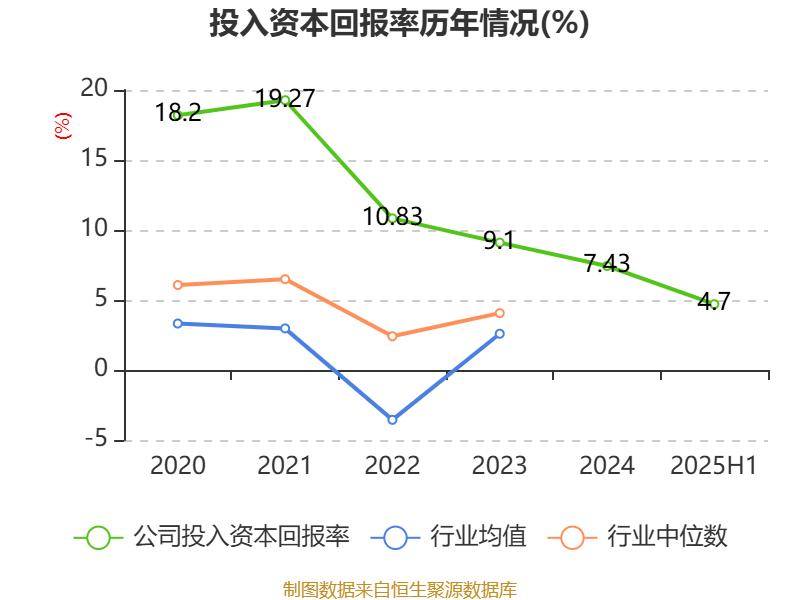 太湖雪：线上线下双轮驱动 上半年扣非净利润同比增长106.96%