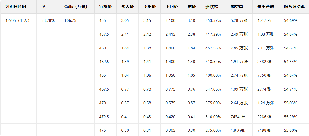 Options Smart Investment Report: Multiple Tesla call orders surge more than 4 times; Trump targets robotics sector.