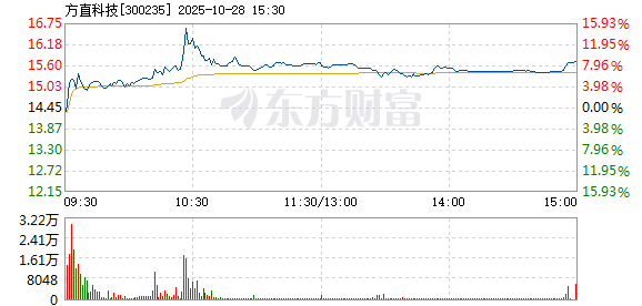 R图 300235_2