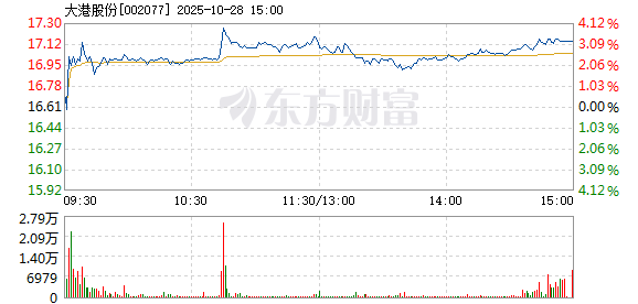 R图 002077_2