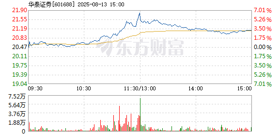 R图 601688_1
