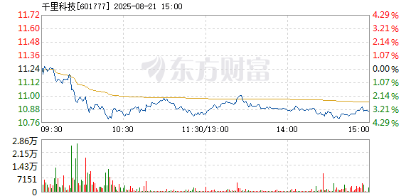 R图 601777_1