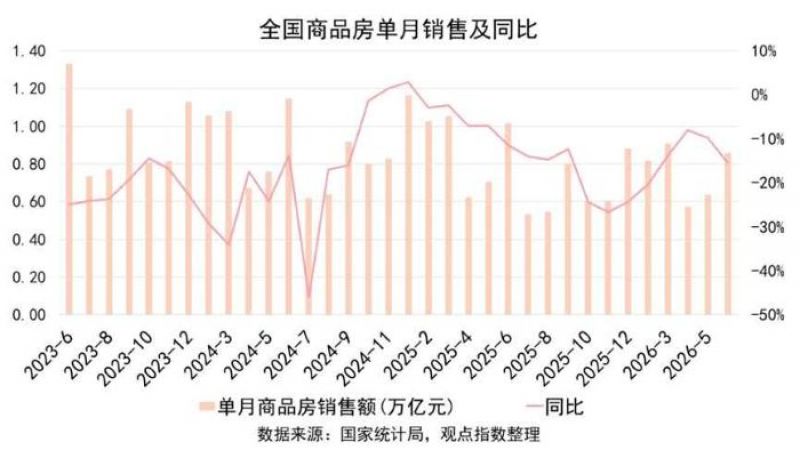 楼市筑底分化提质