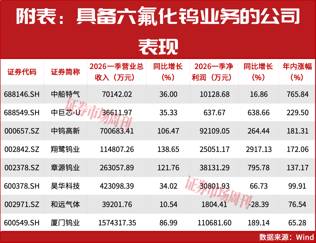 300666、688146逆市上行！下一只十倍股呼之欲出！