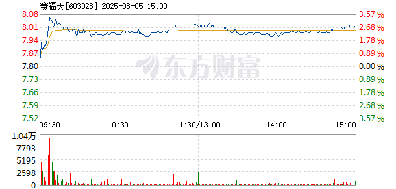 R图 603028_1