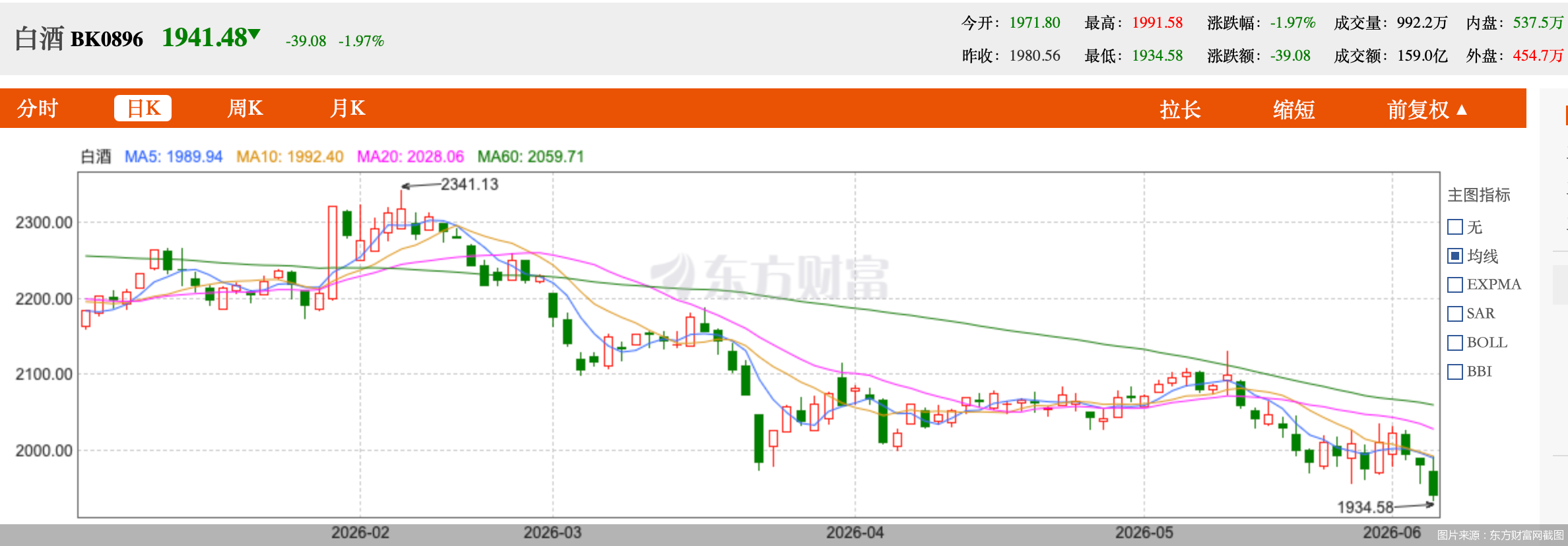 图片来源：东方财富网截图